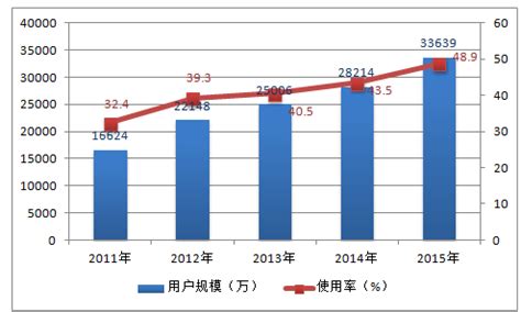 网上银行市场分析报告_2017-2023年中国网上银行产业深度调研与发展趋势研究报告_中国产业研究报告网