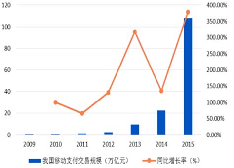 移动支付市场分析报告_2017-2023年中国移动支付市场研究与投资前景分析报告_中国产业研究报告网