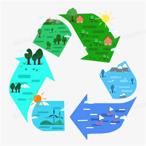 废物循环利用标志高清素材 循环利用 环保 绿色 免抠png 设计图片 免费下载