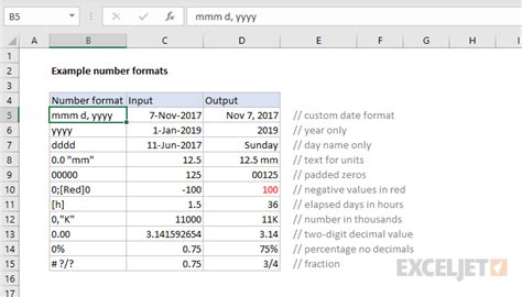 Excel Number format | Exceljet