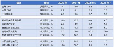 预见2022：《2022年中国物流行业全景图谱》(附市场规模、竞争格局和发展前景等)_行业研究报告 - 前瞻网