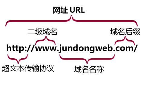 什么是域名解析，有哪些常见的类型？-深圳易百讯网站建设公司