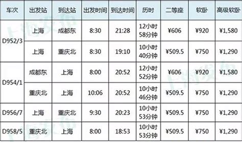 从福田站到郑州东要多久（附列车时刻表＋票价＋交通指引）_深圳之窗