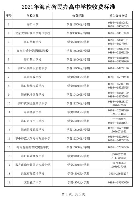 快看！2021年海南省民办高中学校收费标准公布【附表格】_海口网