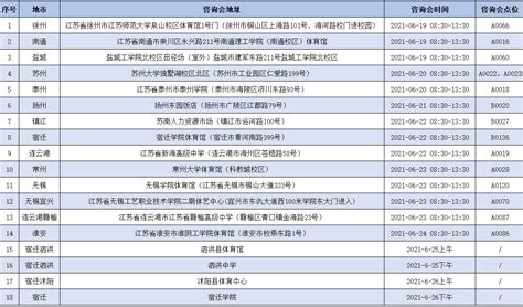 苏州高博软件技术职业学院的计算机网络技术专业分数线(附2020-2022最低分排名怎么样)