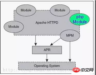 PHP底层原理实例详解 - 小兔网