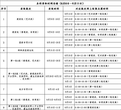 吉林省2020年普通高校招生录取时间表发布