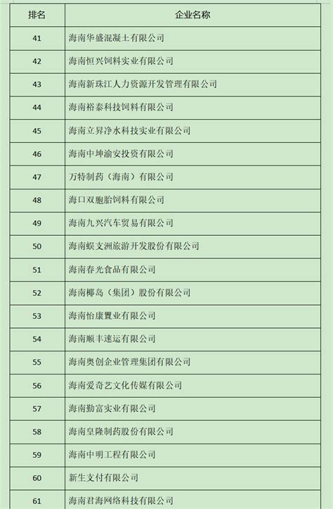 2021年海南私募基金公司注册选择海口还是三亚？ - 知乎