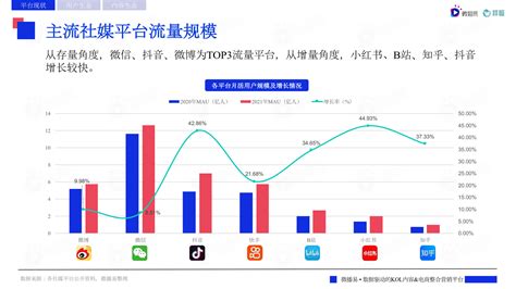 Meltwater报告：2018中国主要社交Apps应用发展及趋势 - 知乎