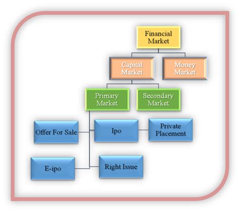 Diagram of financial markets Stock Photo - Alamy