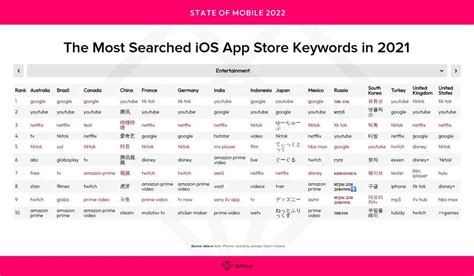 data.ai：2021年App Store搜索关键词热度榜 | 互联网数据资讯网-199IT | 中文互联网数据研究资讯中心-199IT