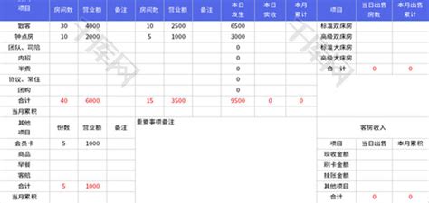 酒店前台营业日报表Excel模板_千库网(excelID：178732)