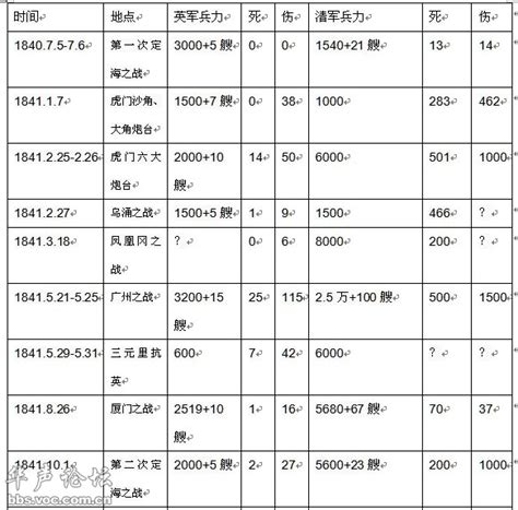 鸦片战争思维导图图片