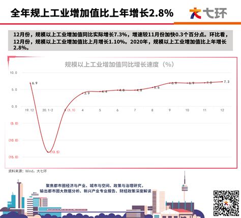 2022年12月规模以上工业增加值增长5.2%_部门_河南省人民政府门户网站