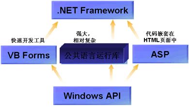 .NET基础知识－.NET框架