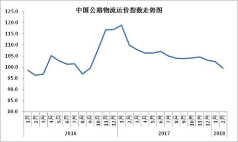 中国公路物流运价周指数报告（2023.2.17）-中国物流信息中心——PMI指数、物流领域与生产资料行业信息中心