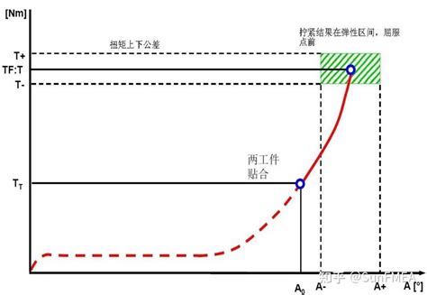 双离合器双液力变矩器两体式柔性飞轮特性分析及优化设计