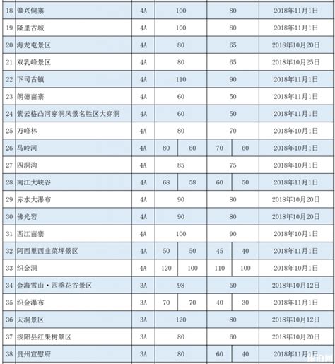 2020年贵州各市州GDP排行榜：贵阳第一（图）-中商情报网