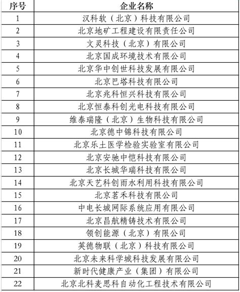 391家！北京市最新一批创新型中小企业名单出炉 - 河南一百度