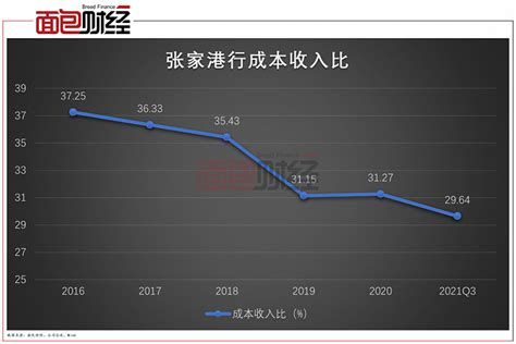 张家港行：单季归母净利润增近四成，拟参股太仓农商行|界面新闻 · JMedia