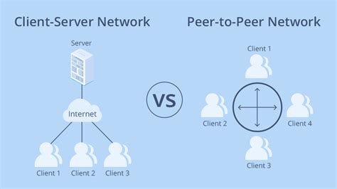 ¿Qué es el P2P (Peer To Peer)? Definición y usos ️ KT
