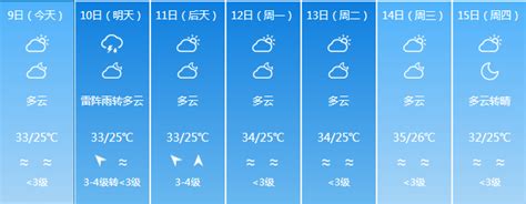 最高温36℃！海南未来3天天气预报来了→|雷阵雨|气温|最高气温_新浪新闻