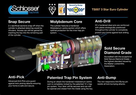 Schlosser Technik TS007 3 Star High Security Euro Cylinder | UPVC Hardware