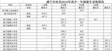 2018年贵州毕节中考分数线正式公布(4)_2018中考分数线_中考网
