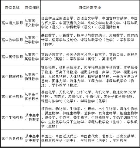 湖北省襄阳市第三中学2024年教师招聘公告-襄阳教师招聘网.