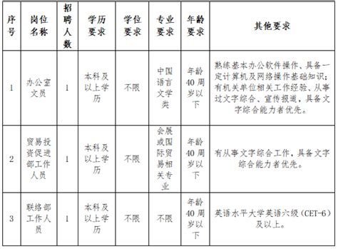 中国国际贸易促进委员会福州市委员会公开招聘编外人员公告 - 通知公告 - 福州市贸促会官网