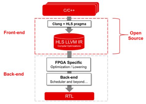 媒体处理HLS加密的原理和接入流程_媒体处理-阿里云帮助中心