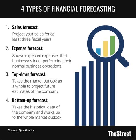 3 Important Elements of Financial Forecasting for Business | Jordensky