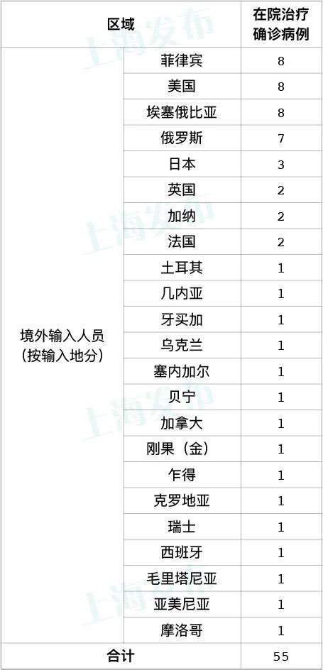 10月9日上海新增2例境外输入病例- 上海本地宝