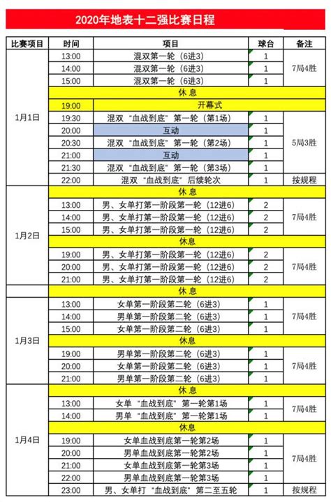 2020年地表最强12人直通赛赛程表 - 深圳本地宝