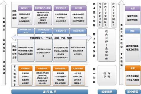 技能打造筑梦平台 推动创新创业教育高质量发展——河北交通职业技术学院-就业信息网