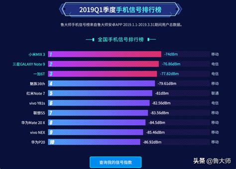 小米手机排行版_2016年最新款实用手机排行榜 2(2)_中国排行网