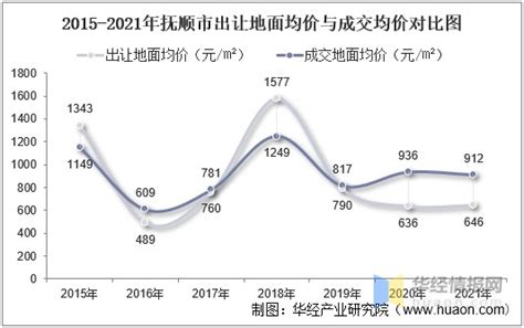 2016-2020年抚顺市地区生产总值、产业结构及人均GDP统计_华经情报网_华经产业研究院