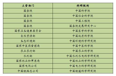 在所有中国科研院所中，中科院排第一，中国农科院排第几？农科院哪个所最强？__凤凰网