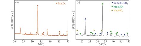 Study of an Na 2 WO 4 /Mn 7 SiO 12 -SiO 2 oxygen-carrier catalyst for ...