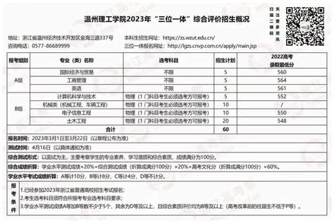 2024年福州理工学院王牌专业排名一览表