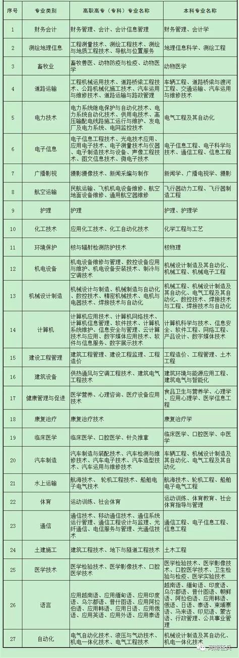 44所地方高校今年在河南招收定向培养士官生2628人凤凰网河南_凤凰网