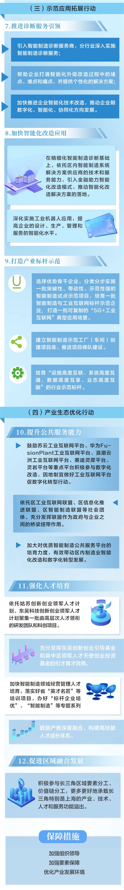 一图看懂《吴中区机器人与智能制造产业提升发展三年行动计划（2021-2023年） - 苏州市吴中区人民政府