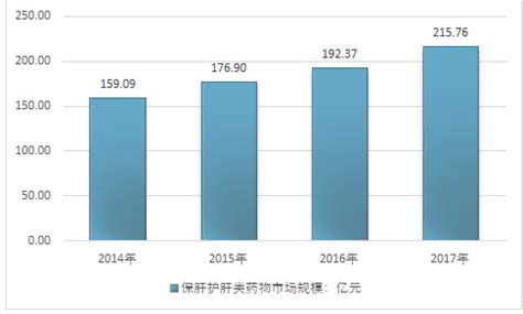 肝病治疗药物市场分析报告_2021-2027年中国肝病治疗药物市场深度研究与市场年度调研报告_中国产业研究报告网