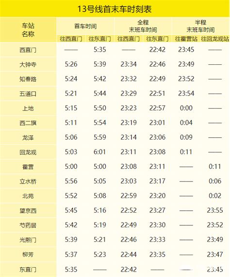12月30日起北京地铁亦庄线首末班车时刻表- 北京本地宝