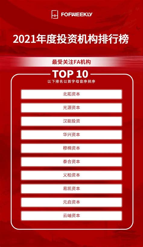 祝贺！大商之道荣膺2021中国最佳企业家教育机构排行榜TOP15 - 知乎