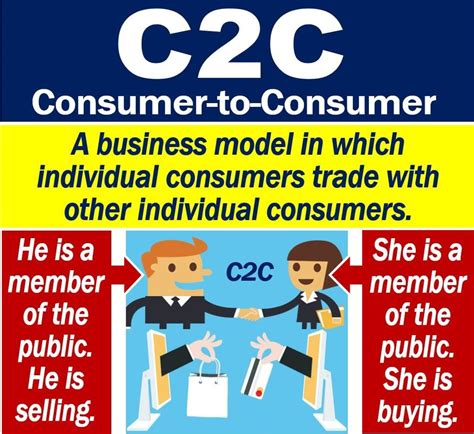 C2C Adalah? dan Berikut Contohnya Dalam Perkembangan Bisnis