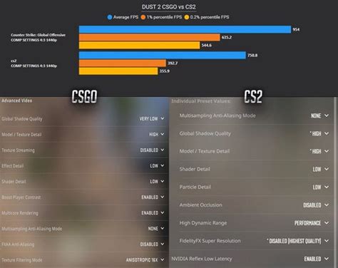 csgo最低配置要求笔记本电脑