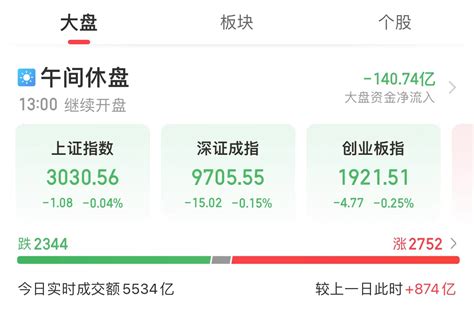 AI芯片卖爆了！英伟达盘后暴涨近30% ，A股半导体会跟吗？_财富号_东方财富网