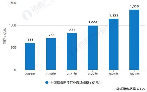 预见2021：《2021年中国医疗软件产业全景图谱》(附现状、规模、竞争格局、趋势等)_行业研究报告 - 前瞻网