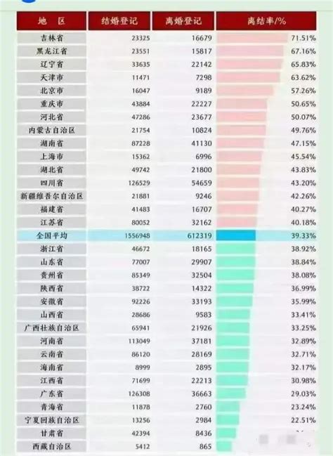 2016年中国结婚人数、离婚人数及离婚率统计分析【图】_智研咨询